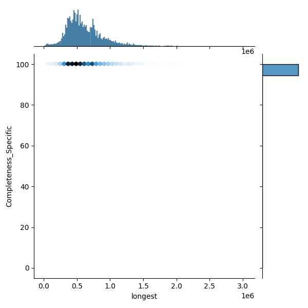 Klebsiella pneumoniae_all_longest_Completeness_Specific.png